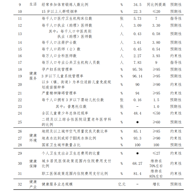 宁夏回族自治区卫生健康事业发展“十四五”规划(图2)